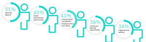 IBM Survey - Employee Engagement 2021
